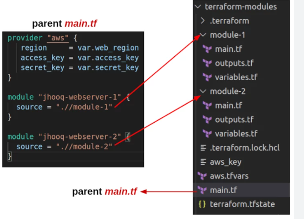 Structure d'un module Terraform